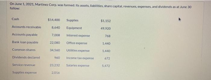 Solved prepare a statement of changes in equity for the | Chegg.com