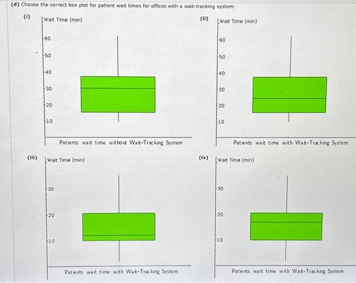 Solved (d) Choose the correct box plot for patient wait | Chegg.com