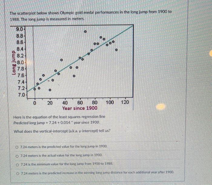Solved The scatterplot below shows Olympic gold medal