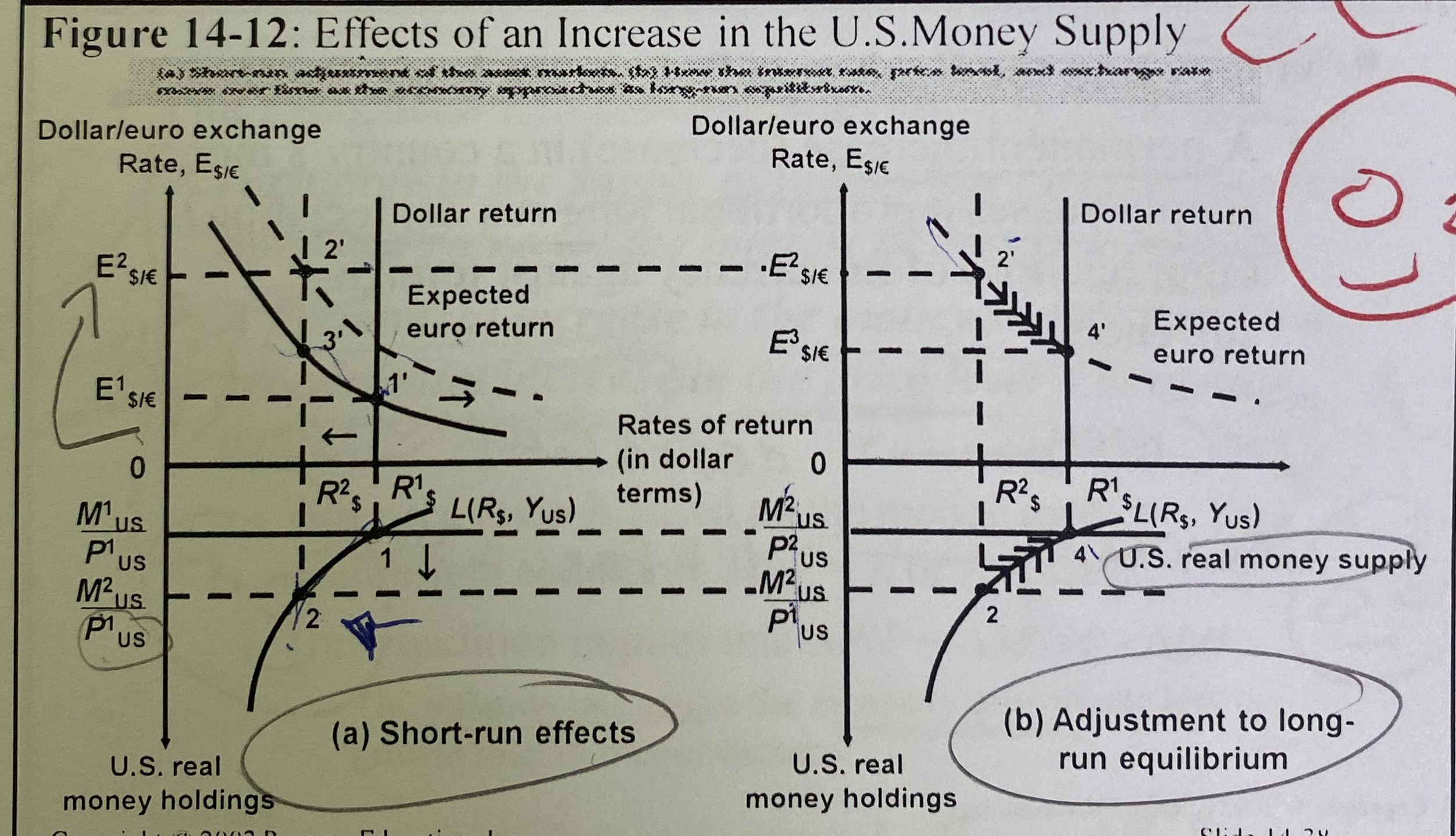Solved Figure 14-12: Effects of an Increase in the U.S.Money | Chegg.com