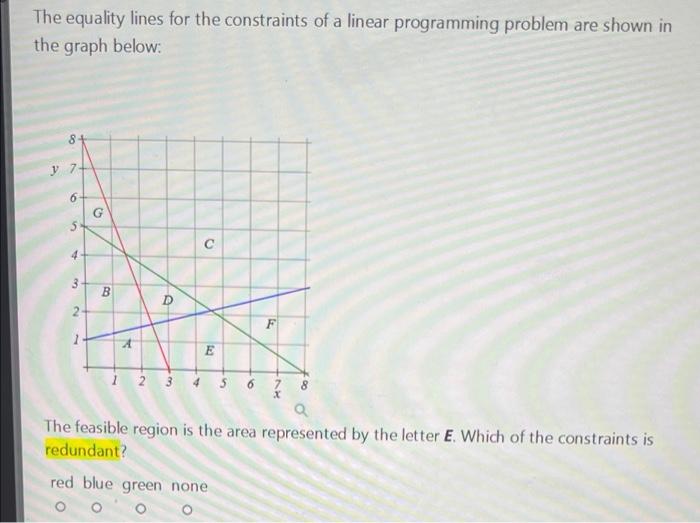 Solved The equality lines for the constraints of a linear | Chegg.com