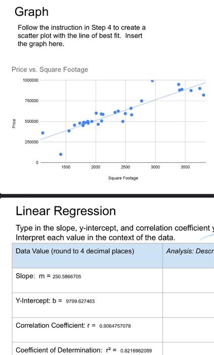 Solved 1. Using the linear regression equation, find | Chegg.com