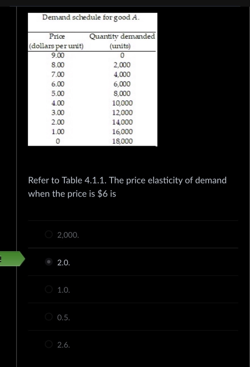 Solved \table[[Demand schedule for good | Chegg.com