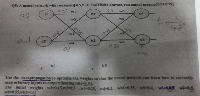 Solved Q5: A neural network with two inputs[ 0.5,0.01), two | Chegg.com