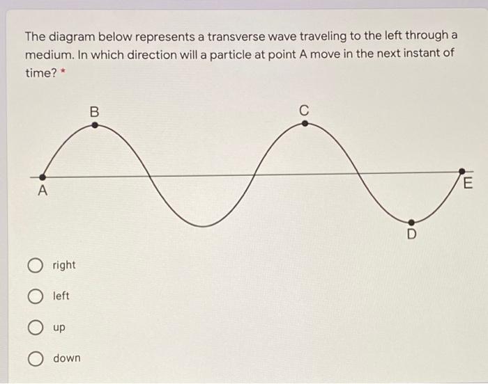 Solved The diagram below represents a transverse wave | Chegg.com