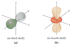 Solved Identify Each Of The Following Orbitals, And Give N | Chegg.com