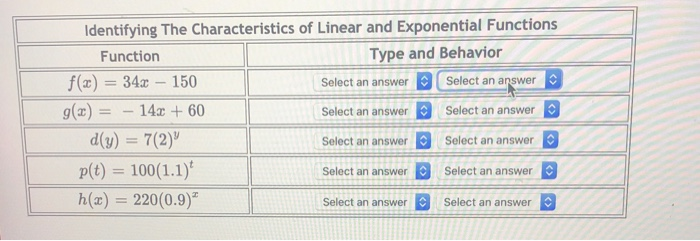 Solved Identifying The Characteristics of Linear and | Chegg.com