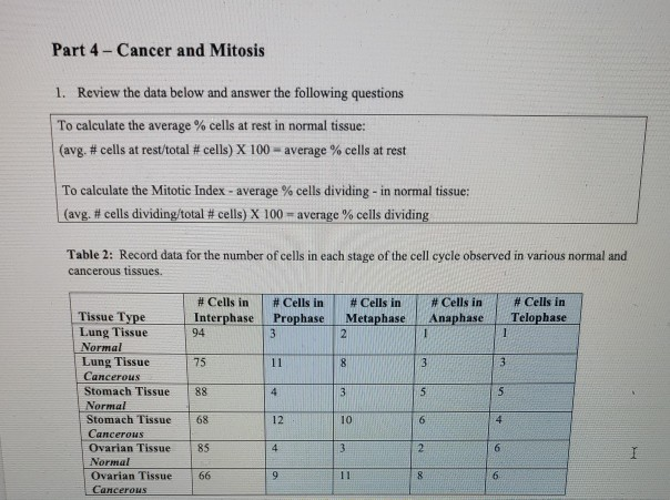 solved-part-4-cancer-and-mitosis-1-review-the-data-below-chegg