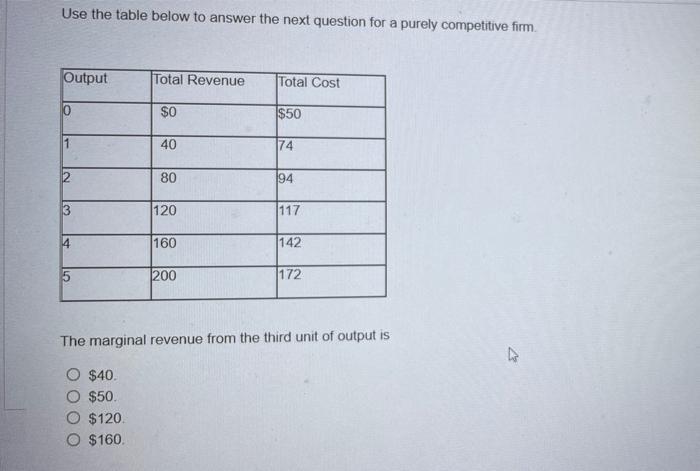 Solved Use the table below to answer the next question for a | Chegg.com