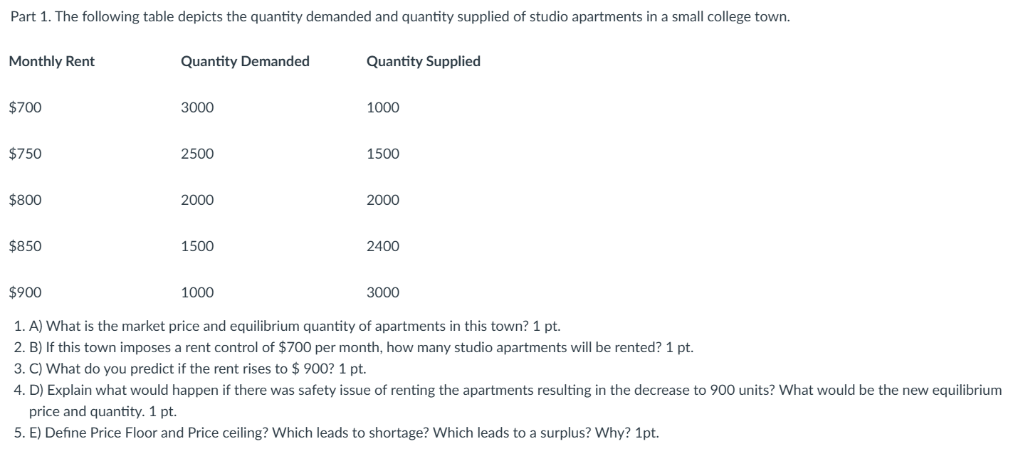 Solved Part 1. ﻿The following table depicts the quantity | Chegg.com