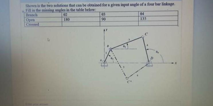 Solved Shown is the two solutions that can be obtained for a