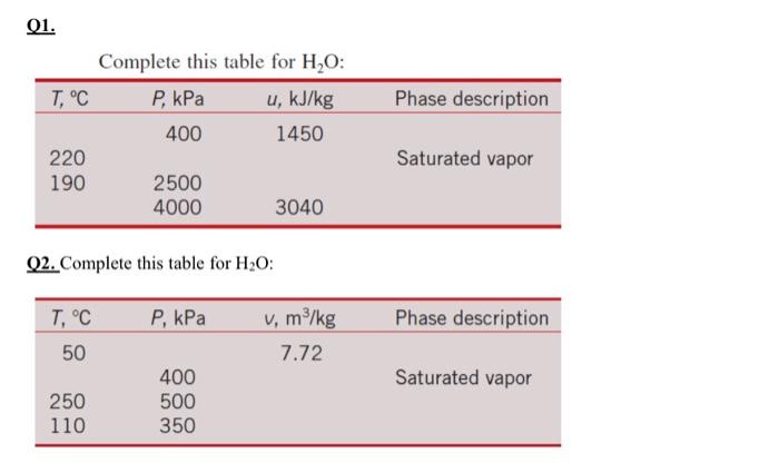 Solved 01. T, °C Complete this table for H2O: P, kPa u, | Chegg.com