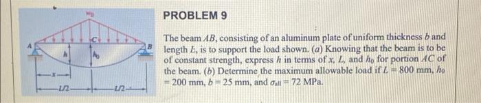 Solved PROBLEM 9 с The Beam AB, Consisting Of An Aluminum | Chegg.com