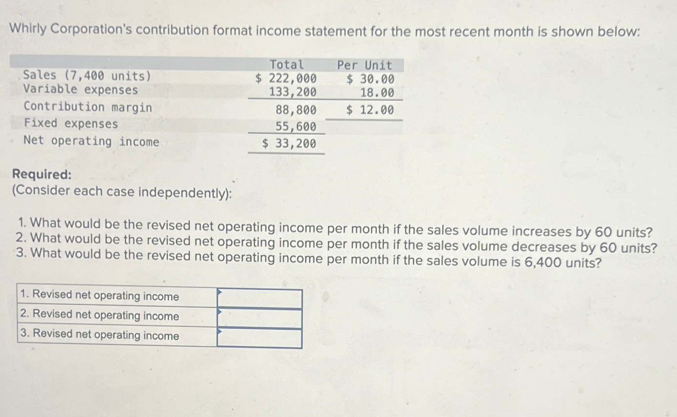 Solved Whirly Corporation's Contribution Format Income | Chegg.com