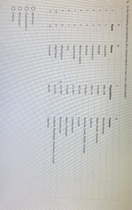 Solved 1. In the following spreadsheet the column labels in