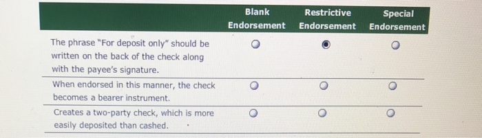 solved-blank-endorsement-restrictive-special-endorsement-chegg