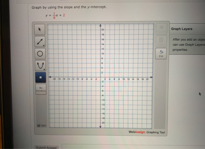 Solved Graph by using the slope and the y-intercept. y = | Chegg.com