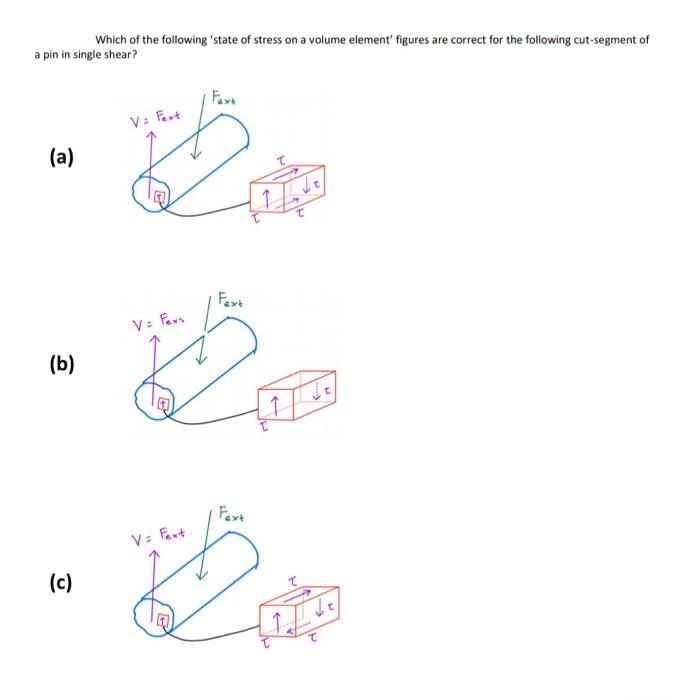 Solved Problem 4: Is this pin in single shear or double | Chegg.com