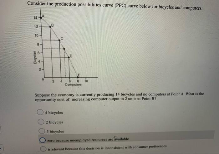 Solved Consider the production possibilities curve (PPC) | Chegg.com
