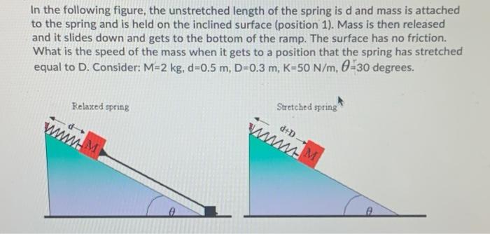 Solved In the following figure, the unstretched length of | Chegg.com