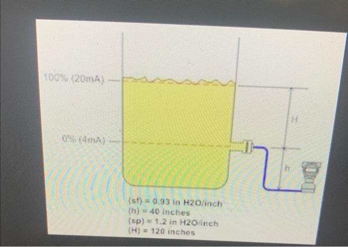 Solved P3: Consider the following open-tank level | Chegg.com