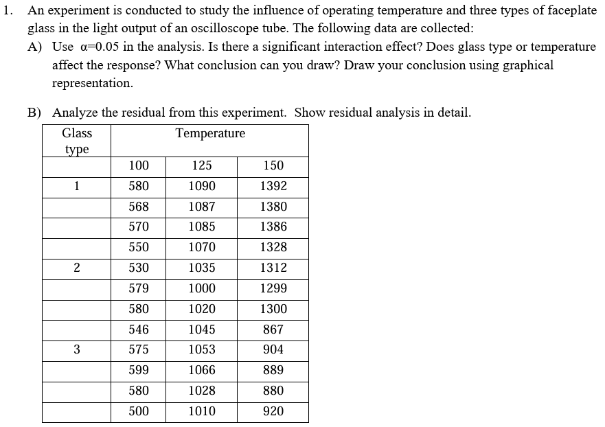 An experiment is conducted to study the influence of | Chegg.com