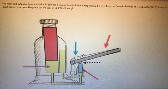 Solved The input and output pistons of a hydraulic jack are | Chegg.com