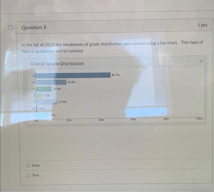 Solved In the fall of 2022 the breakdown of grade | Chegg.com