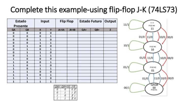 Solved • Complete the flip-flop J-K table using the right | Chegg.com