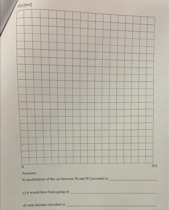 Solved Part 4 (6 points). Graphing and interpreting V(t). | Chegg.com