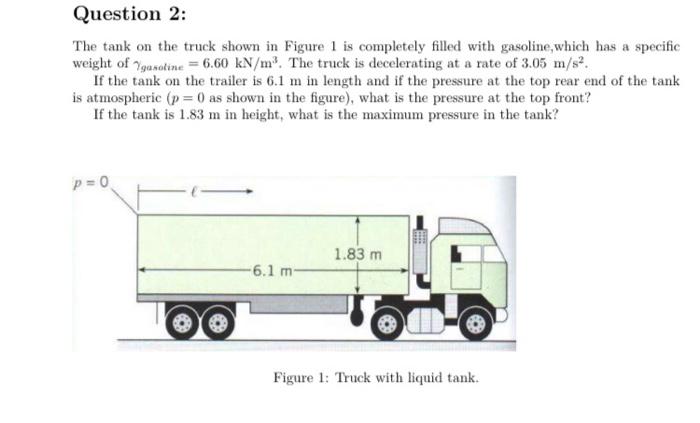 Solved Question 2: The tank on the truck shown in Figure 1 | Chegg.com
