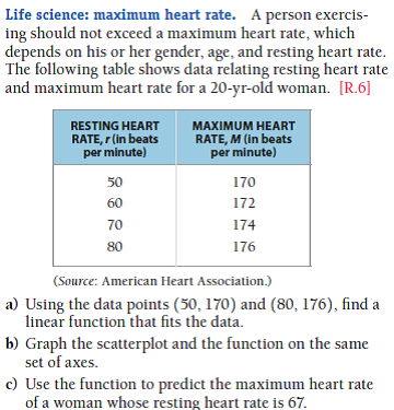 Maximum Heart Rate Chart By Age And Gender