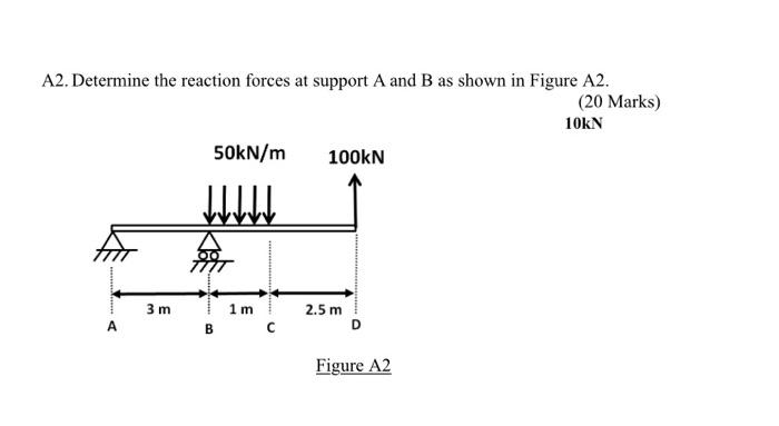 Solved A2. Determine the reaction forces at support A and B | Chegg.com