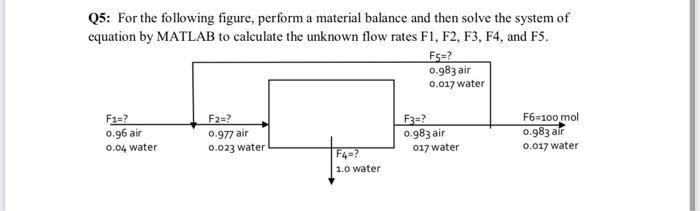 Solved Q5: For the following figure, perform a material | Chegg.com