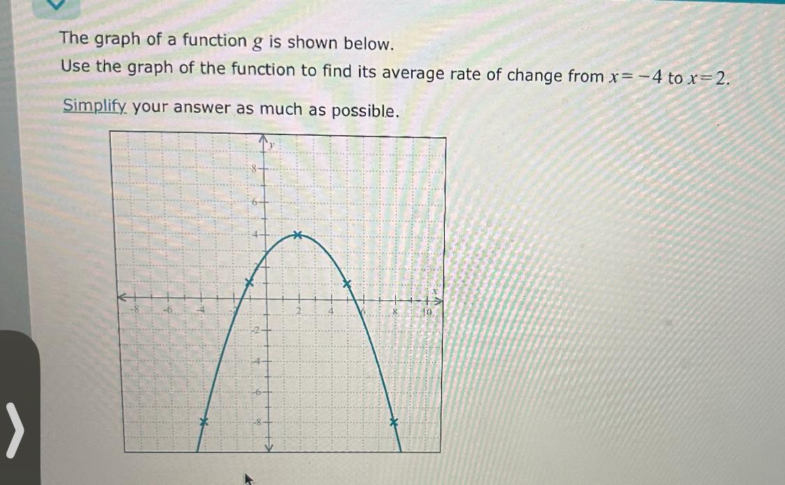 Solved The graph of a function g ﻿is shown below.Use the | Chegg.com
