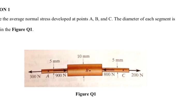 Solved ON 1 e the average normal stress developed at points | Chegg.com