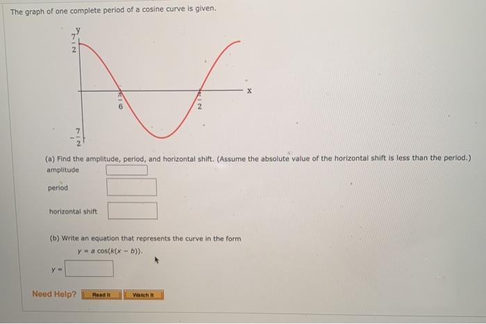 Solved The graph of one complete period of a cosine curve is | Chegg.com