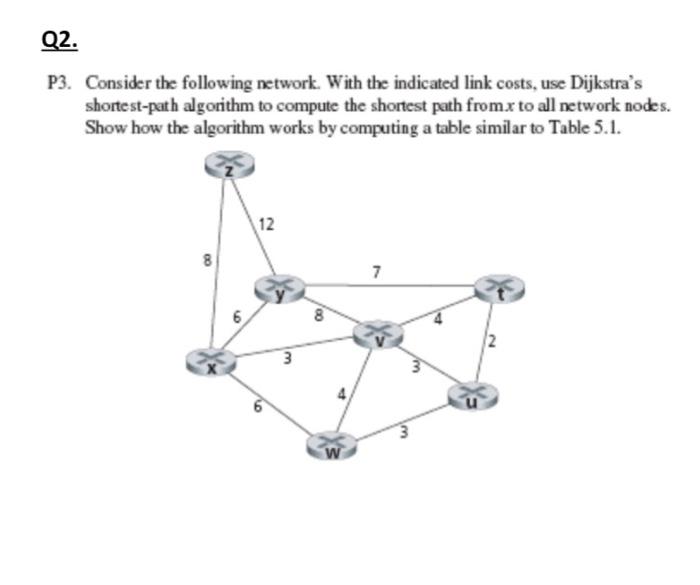 Solved P3. Consider the following network. With the | Chegg.com