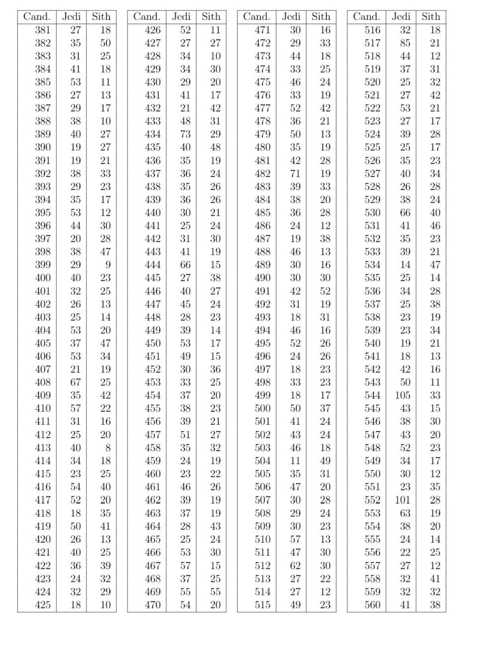 Solved Bernoulli process: You want to estimate 7, the | Chegg.com