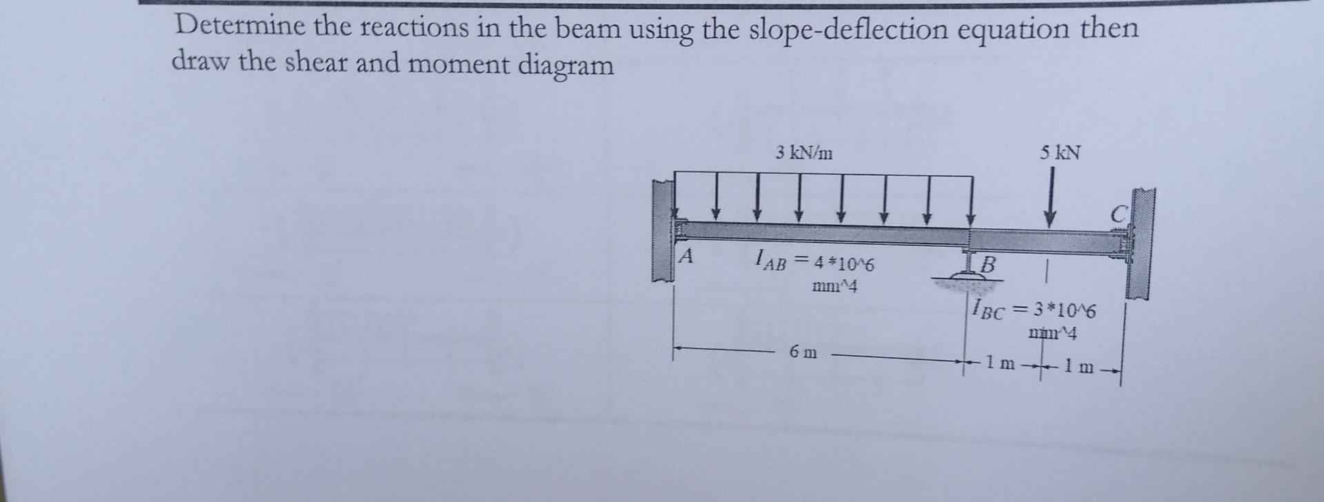 Solved Determine the reactions in the beam using the | Chegg.com