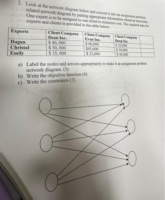 Solved 2. Look at the network diagram below and convert it | Chegg.com