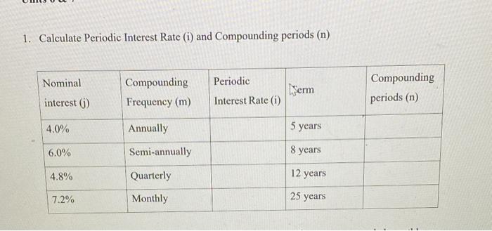 Solved 1. Calculate Periodic Interest Rate (i) and | Chegg.com