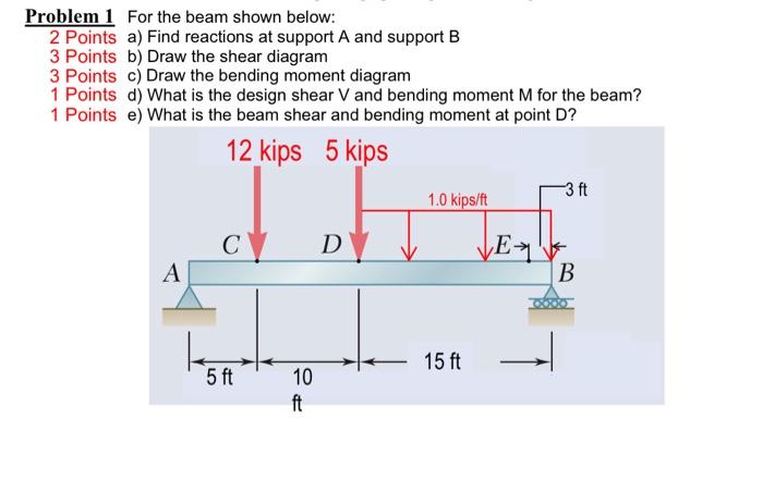 Solved Problem 1 For The Beam Shown Below: 2 Points A) Find | Chegg.com