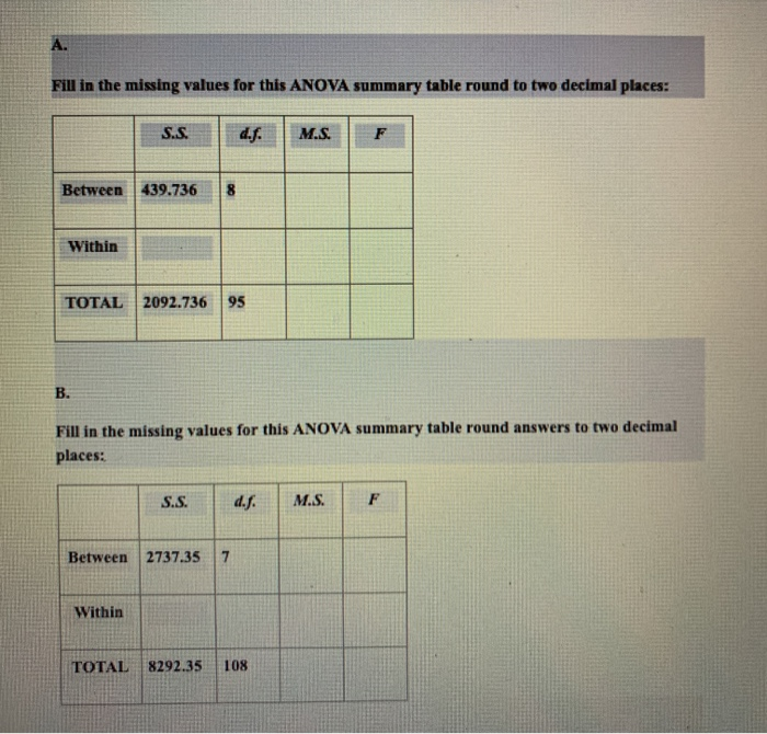 Solved Fill in the missing values for this ANOVA summary