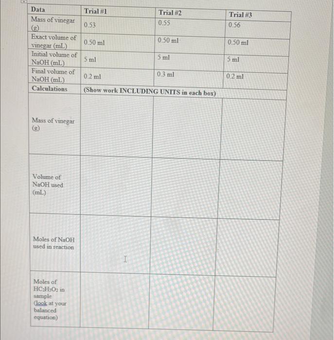Solved Trial #1 Data Mass of vinegar Trial #2 0.55 Trial #3 | Chegg.com