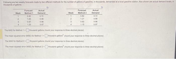 The Mad for Method 1 * . thousand galions (round your response fo three decimal places).
The mean sguared eror (MSE) for Meth