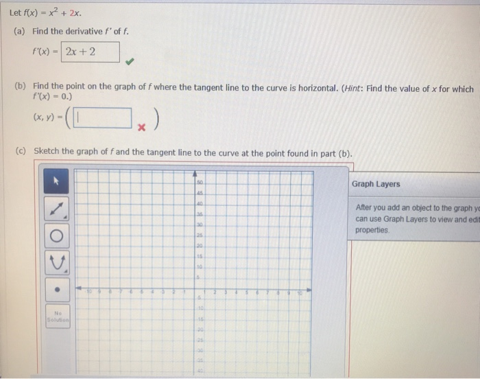 Solved Let f(x) = 4x5/4 + 2x3/2 + 8x. Find the following. | Chegg.com