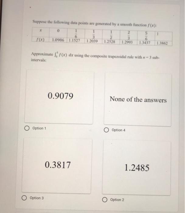 Solved Suppose the following data points are generated by a | Chegg.com