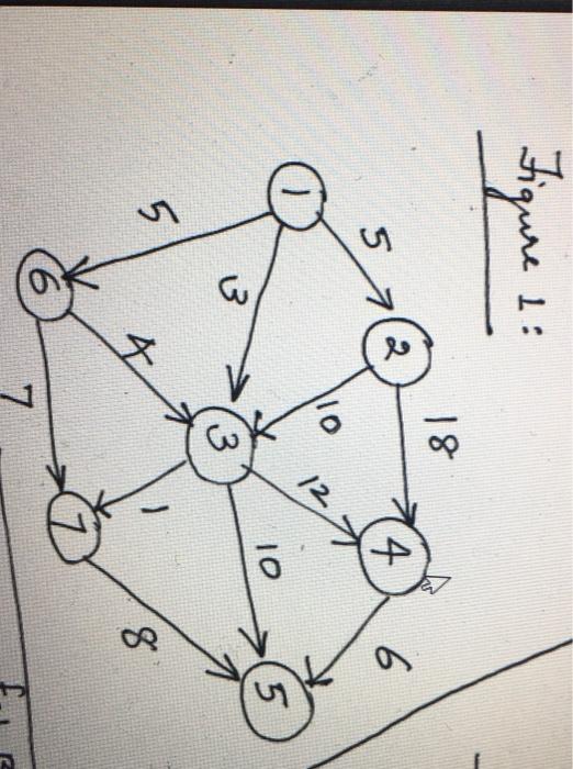 Solved - [7 points] Given the weighted graph (Figure 1) and | Chegg.com