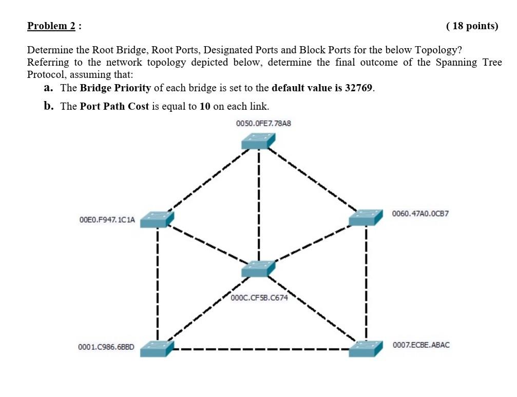 Solved this is for networks I need a right answer in less | Chegg.com